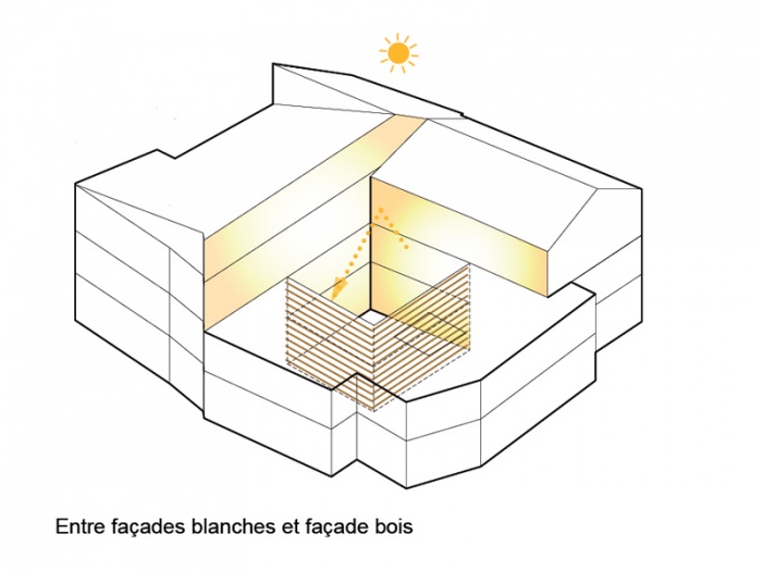 R�habilitation, extension et sur�l�vation d'un immeuble insalubre - Meaux : 06.SCHEMAS AXOS3